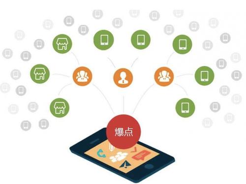 拉萨为什么越来越多的企业通过软文营销来引流